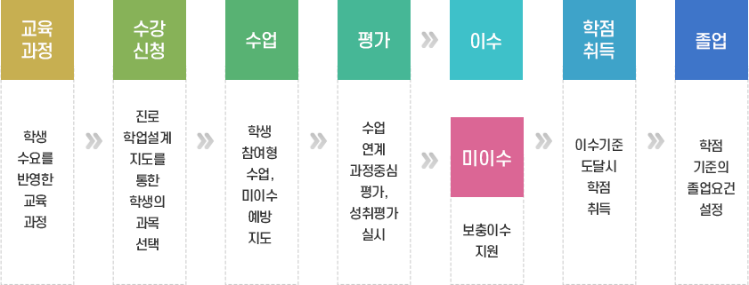 고교학점제소개